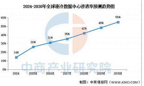 预测2026-2030年Alchemy Pay（ACH）股价：现时投资是否恰逢其时？
